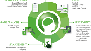 EgoSecure Data Protection 11 mit neuen Funktionen